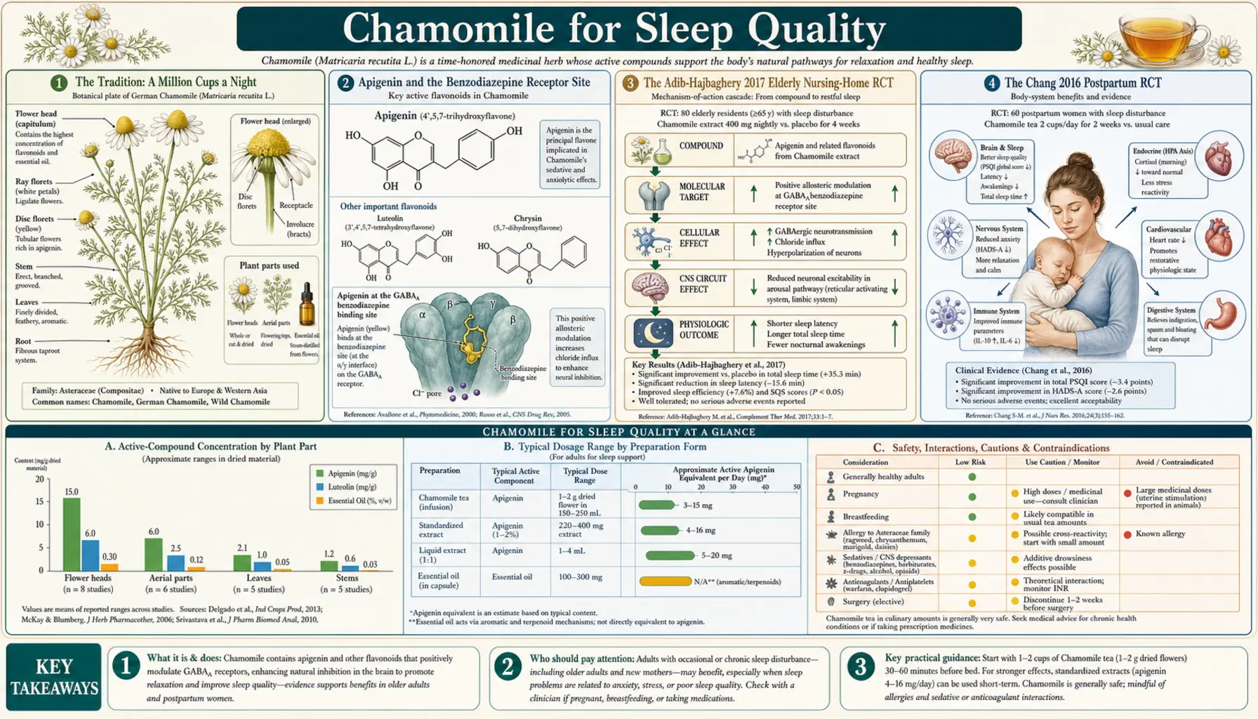 Sleep Quality — scientific infographic poster