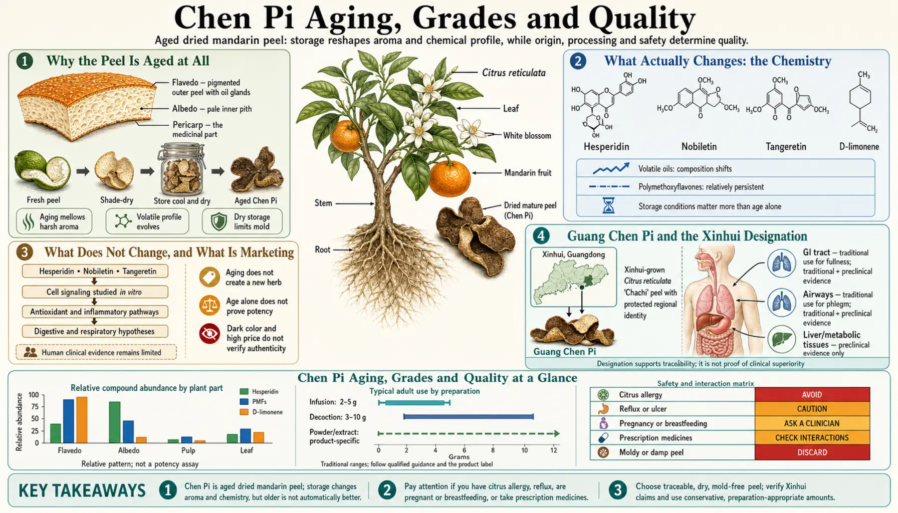Aging Grades and Quality — scientific infographic poster