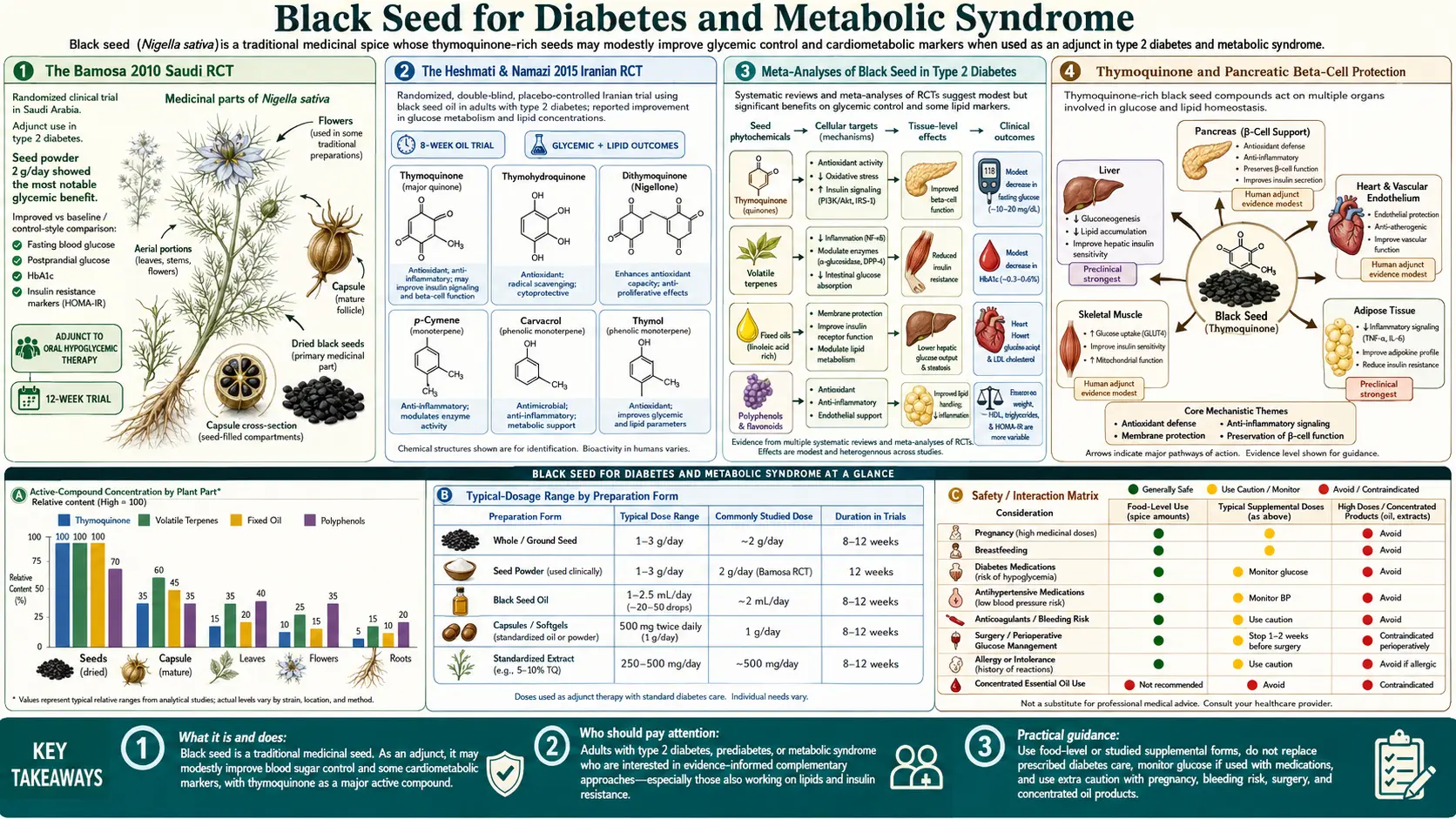 Diabetes and Metabolic — scientific infographic poster