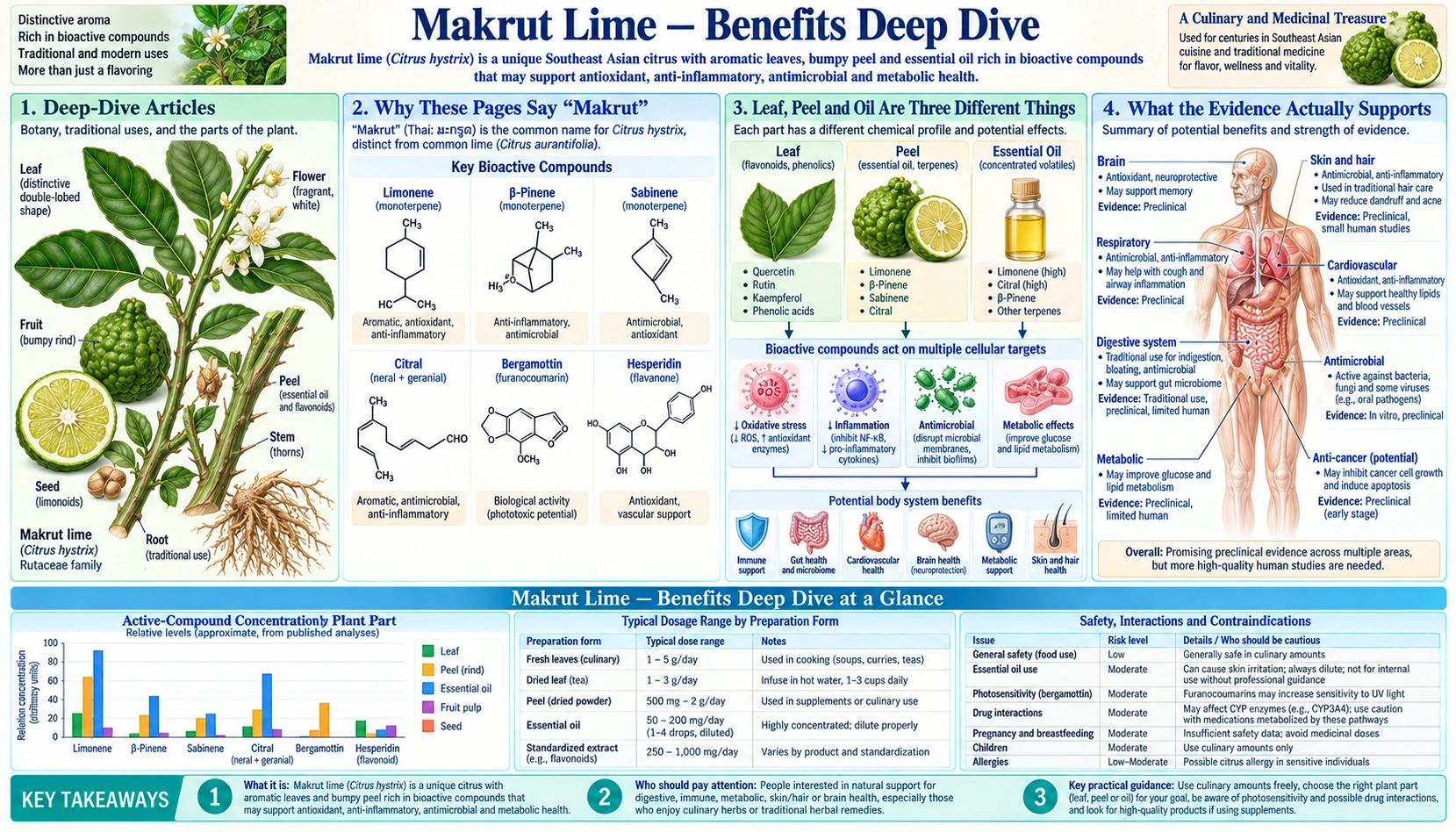 Benefits — scientific infographic poster