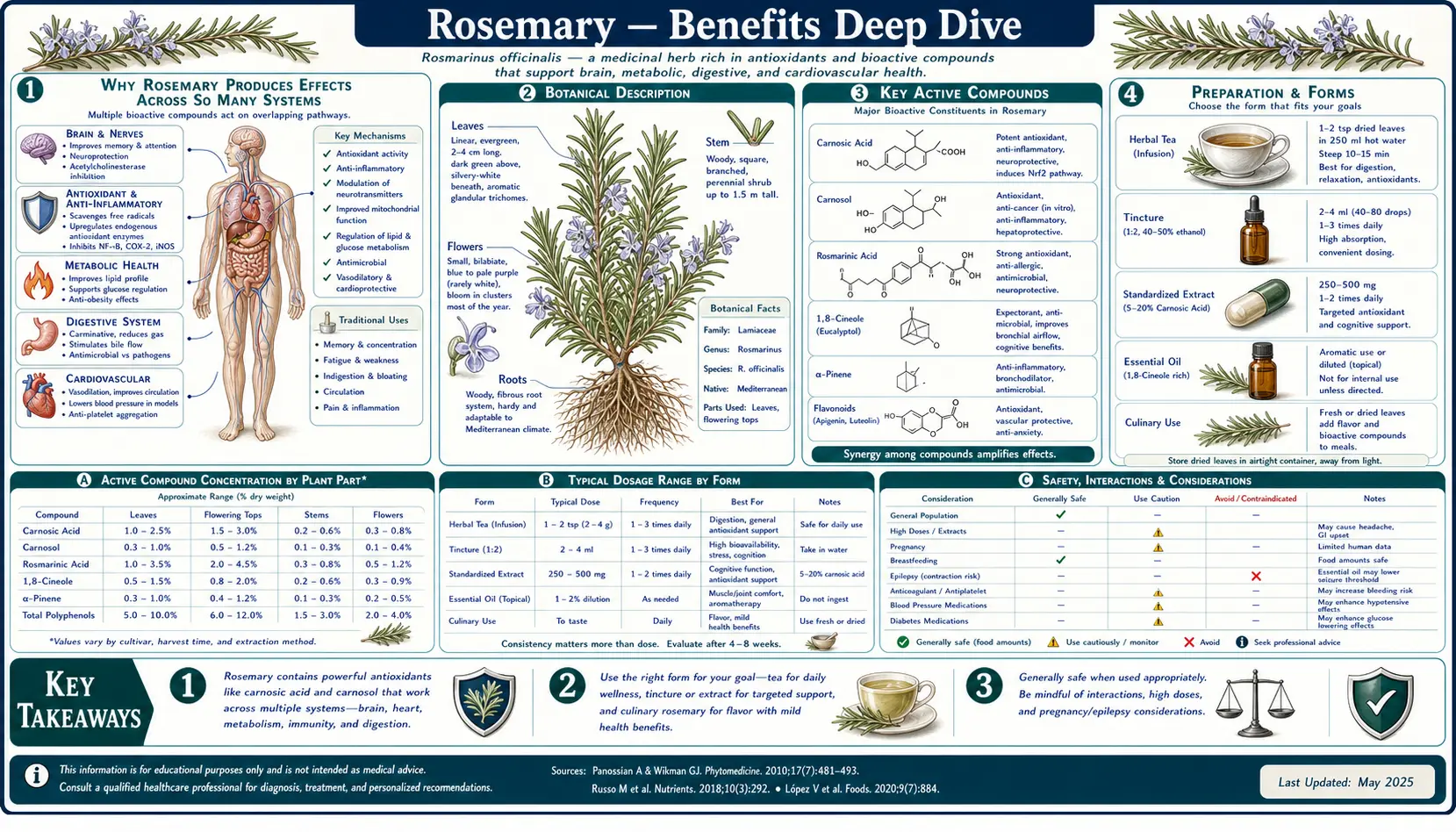 Benefits — scientific infographic poster