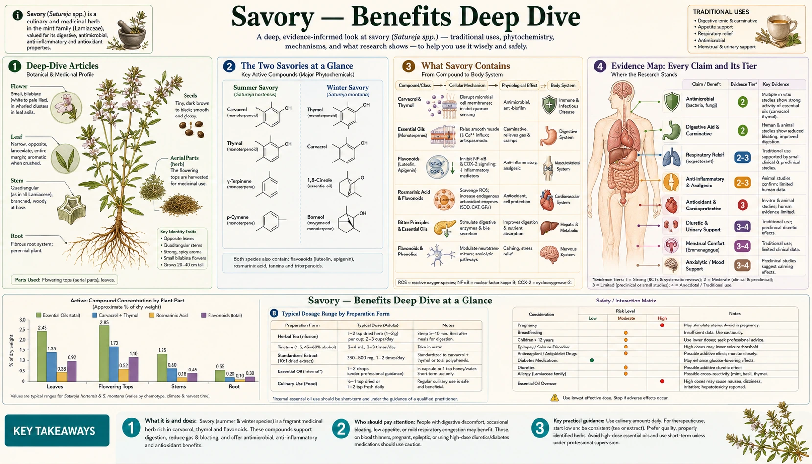 Benefits — scientific infographic poster
