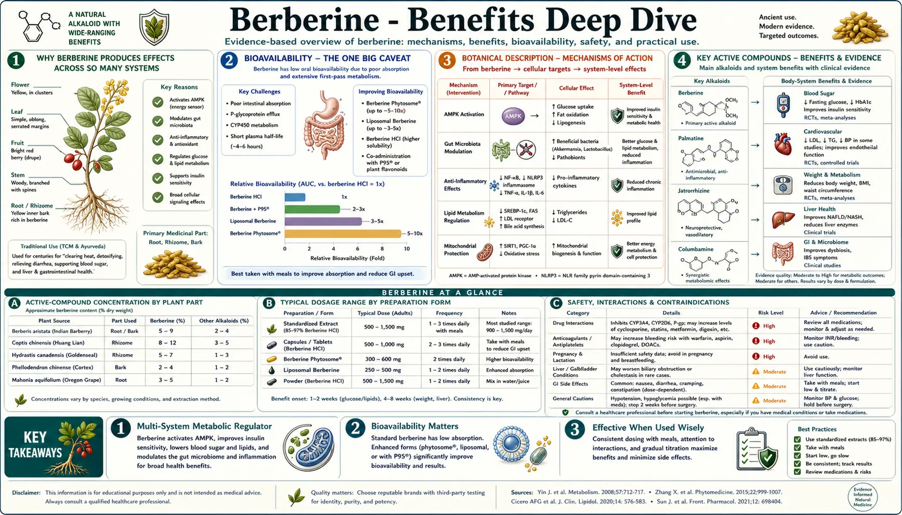 Benefits — scientific infographic poster