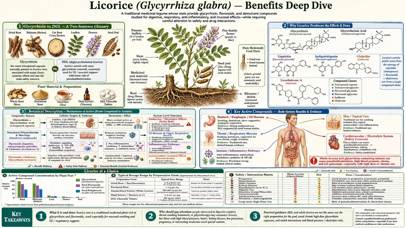 Benefits — scientific infographic poster