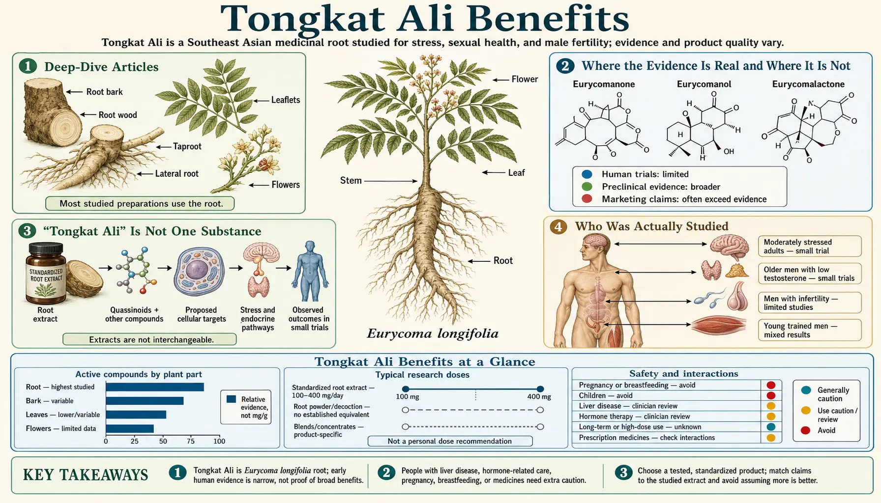 Benefits — scientific infographic poster