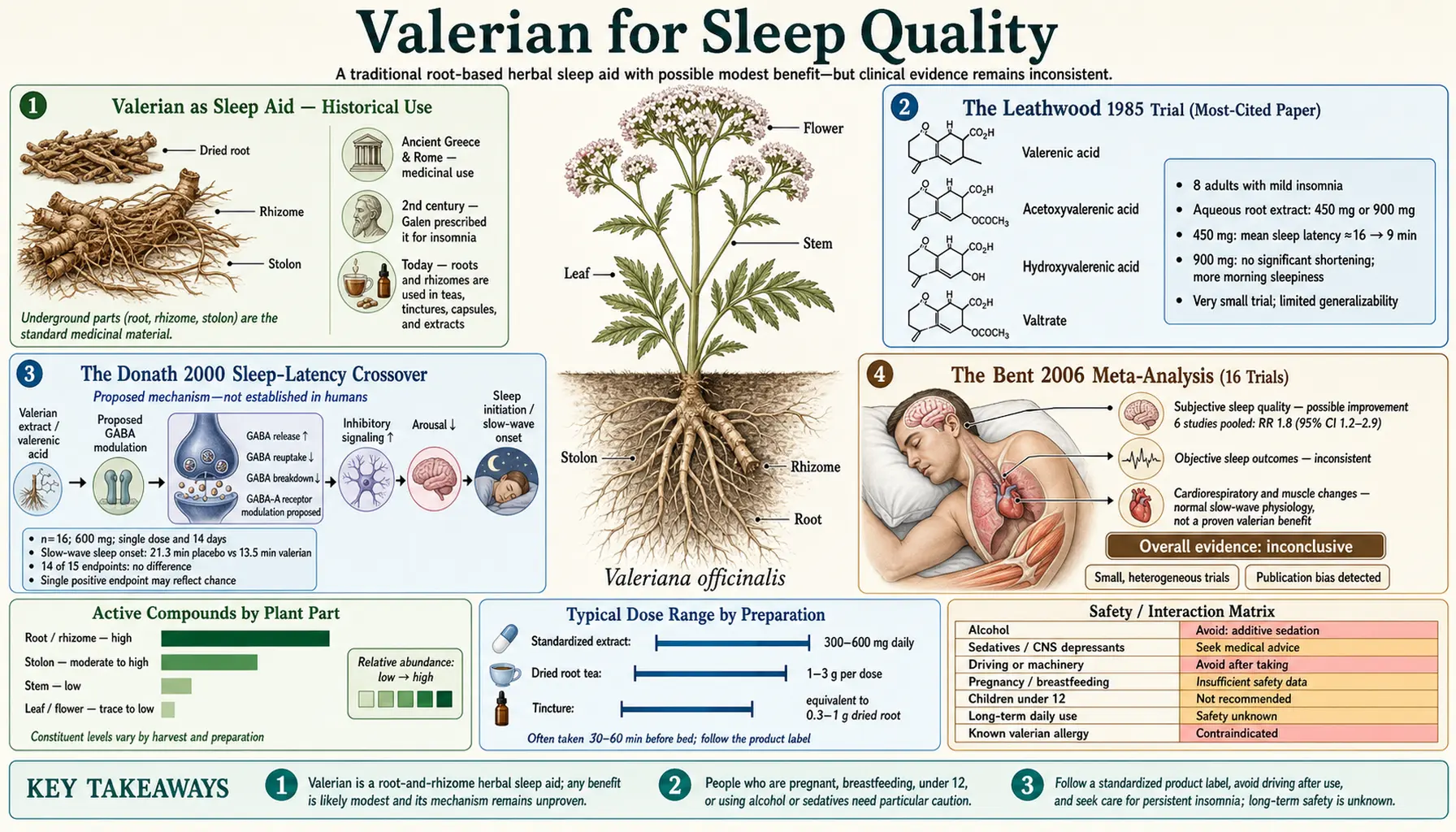 Sleep Quality — scientific infographic poster