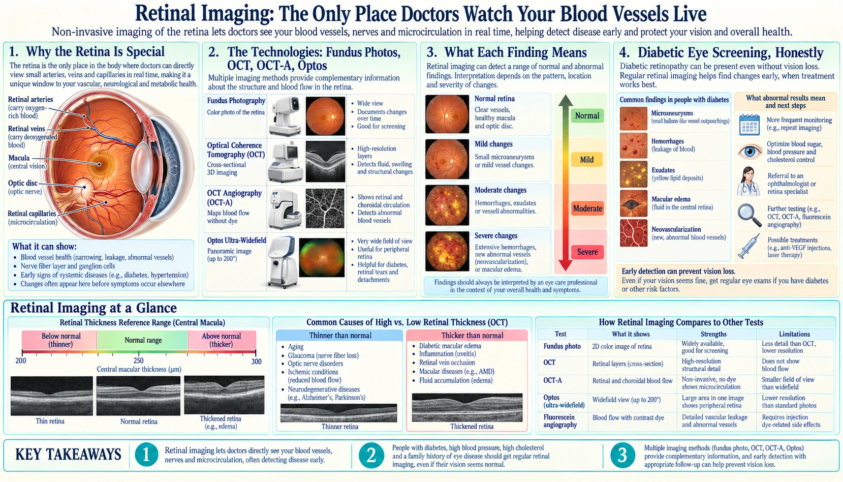 Retinal Imaging — scientific infographic poster