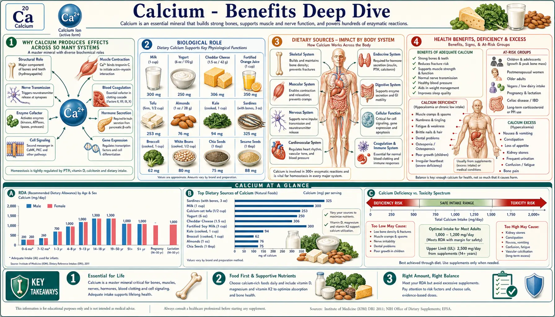 Benefits — scientific infographic poster