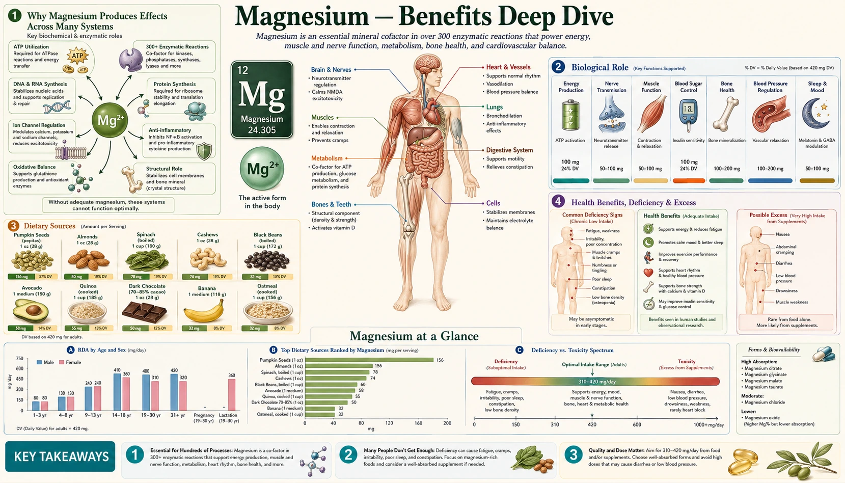 Benefits — scientific infographic poster