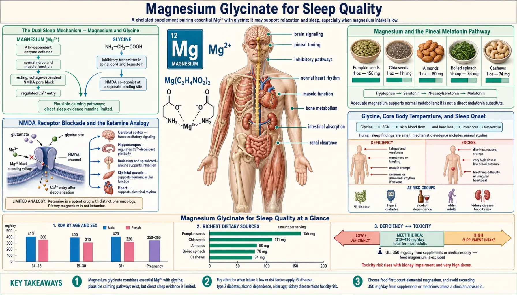 Sleep Quality — scientific infographic poster