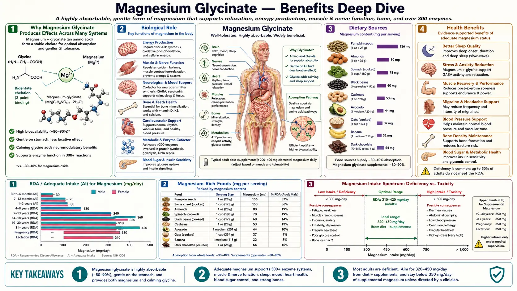 Benefits — scientific infographic poster