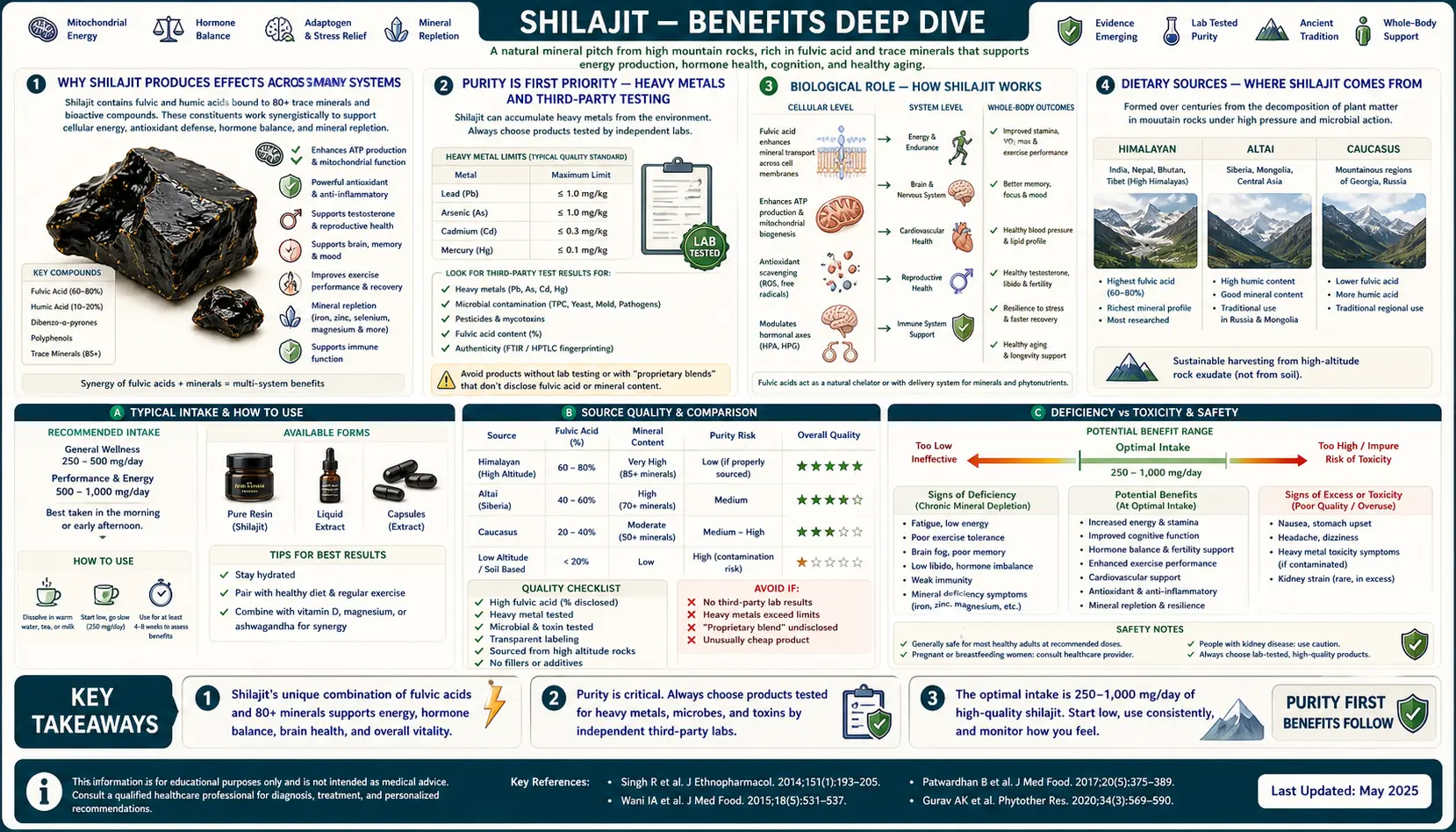Benefits — scientific infographic poster