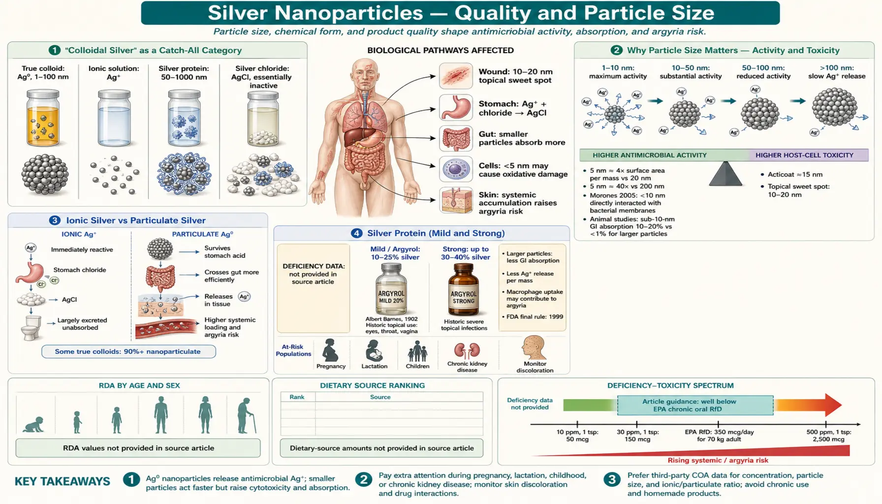 Quality and Particle Size — scientific infographic poster