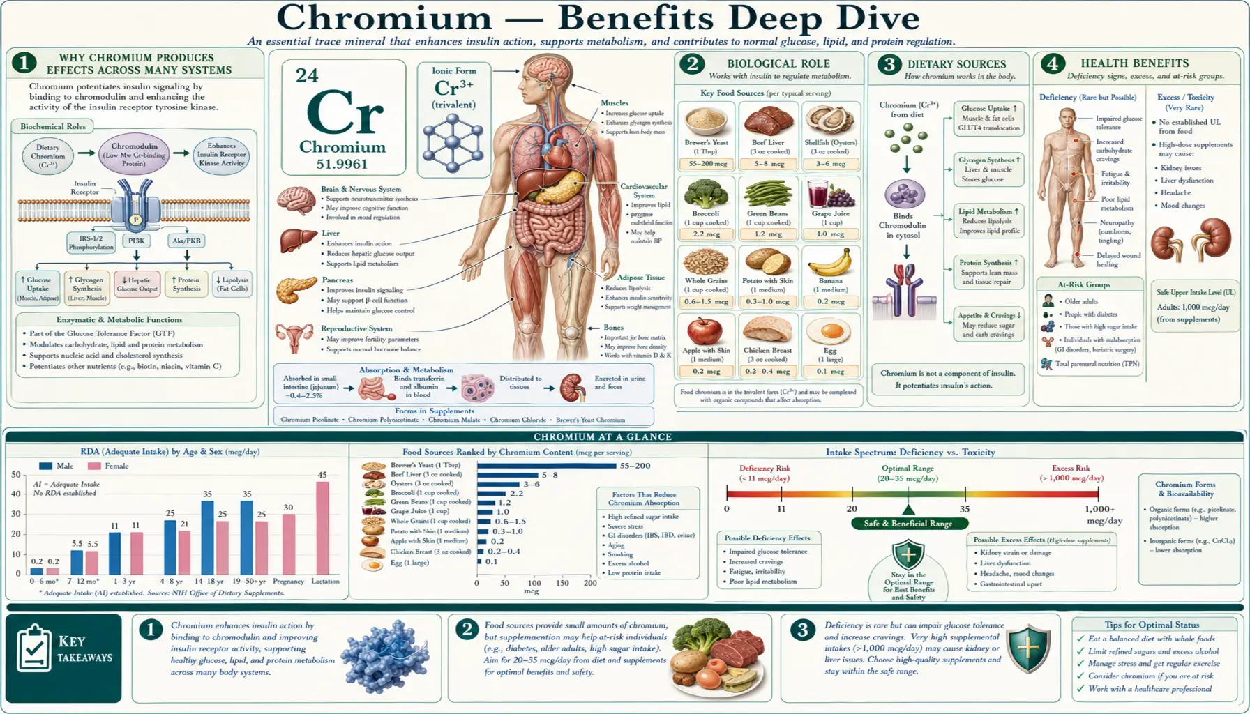 Benefits — scientific infographic poster