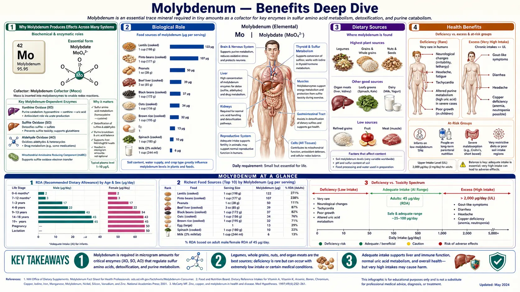 Benefits — scientific infographic poster