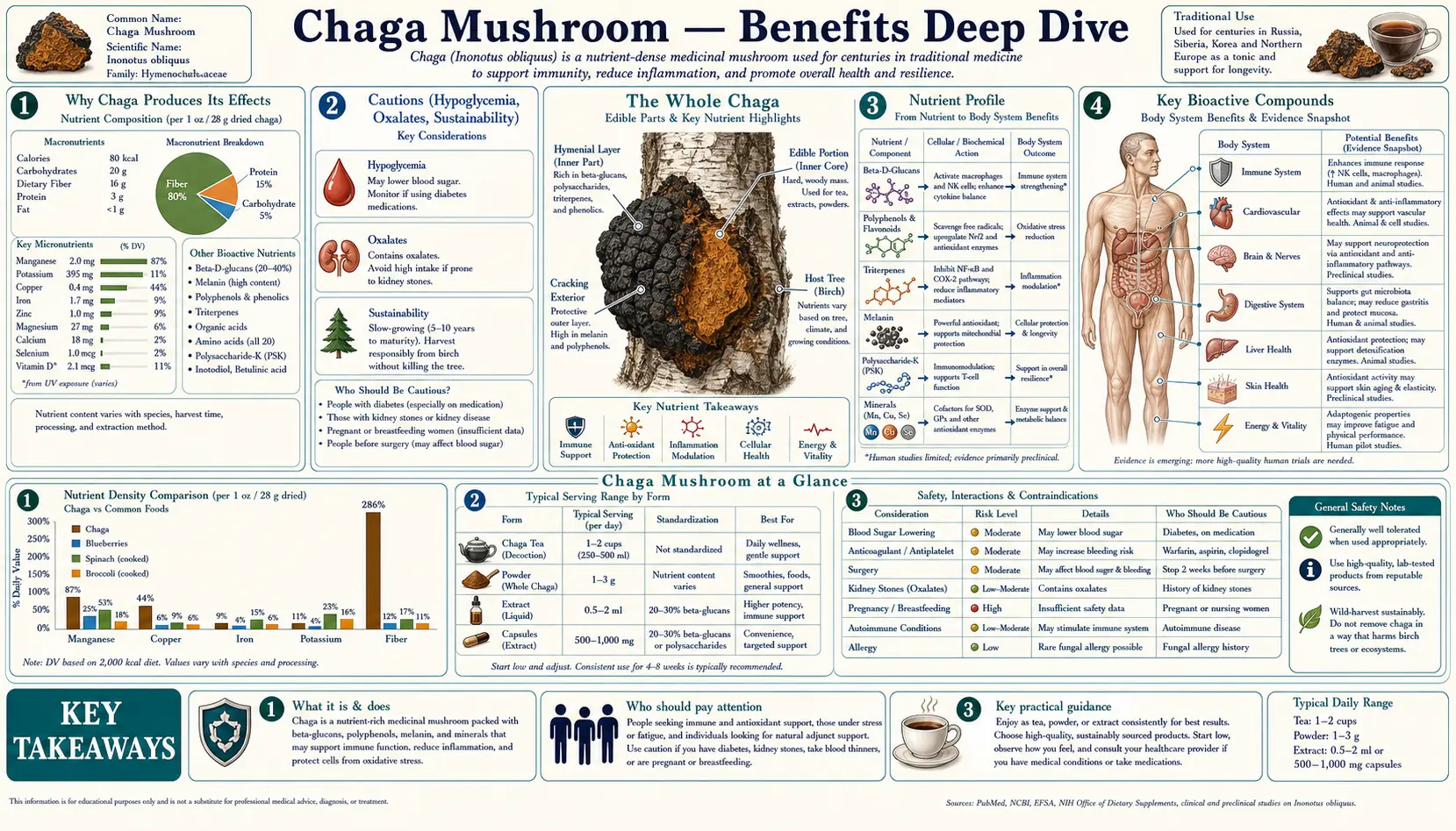 Benefits — scientific infographic poster
