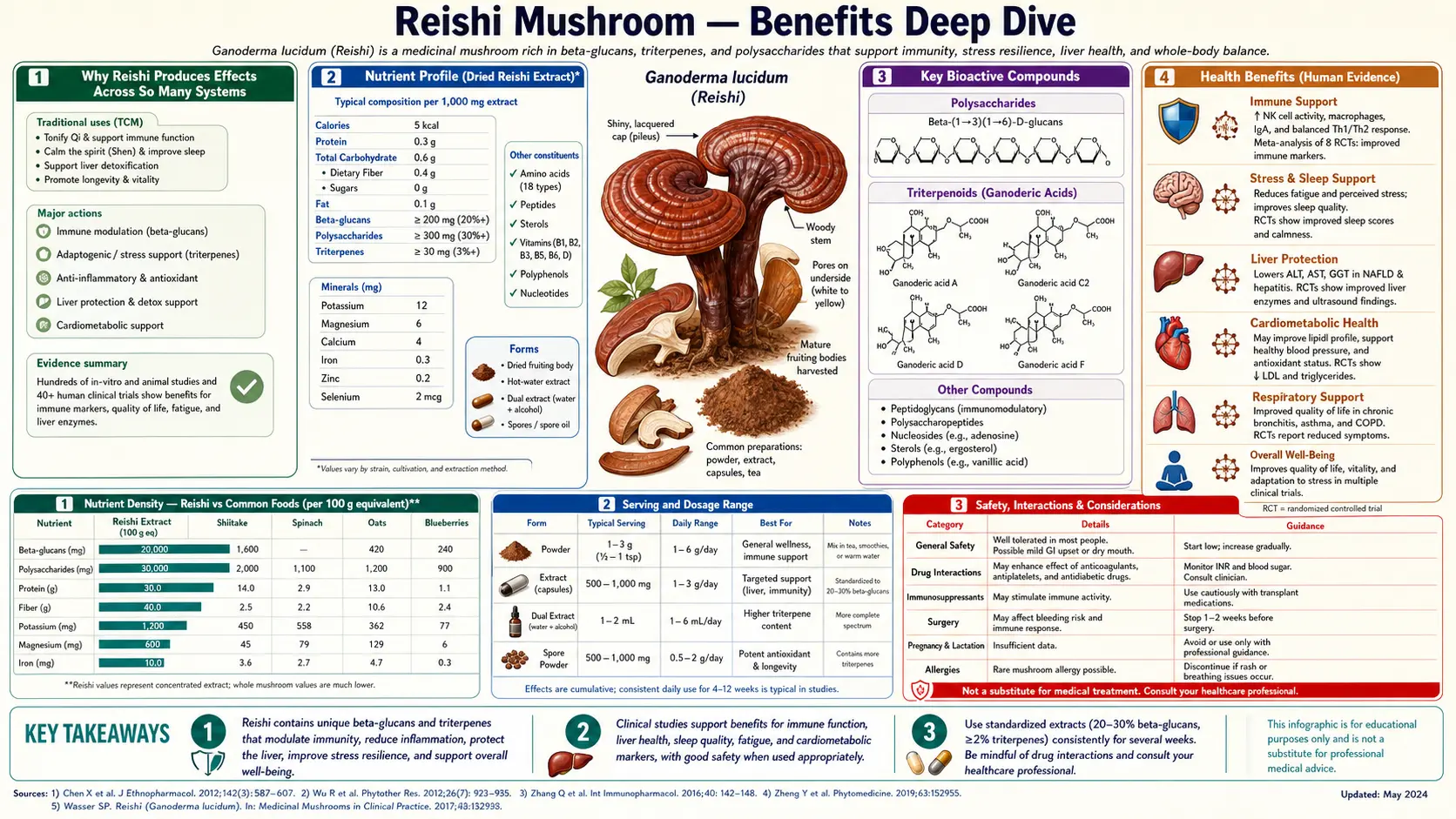 Benefits — scientific infographic poster