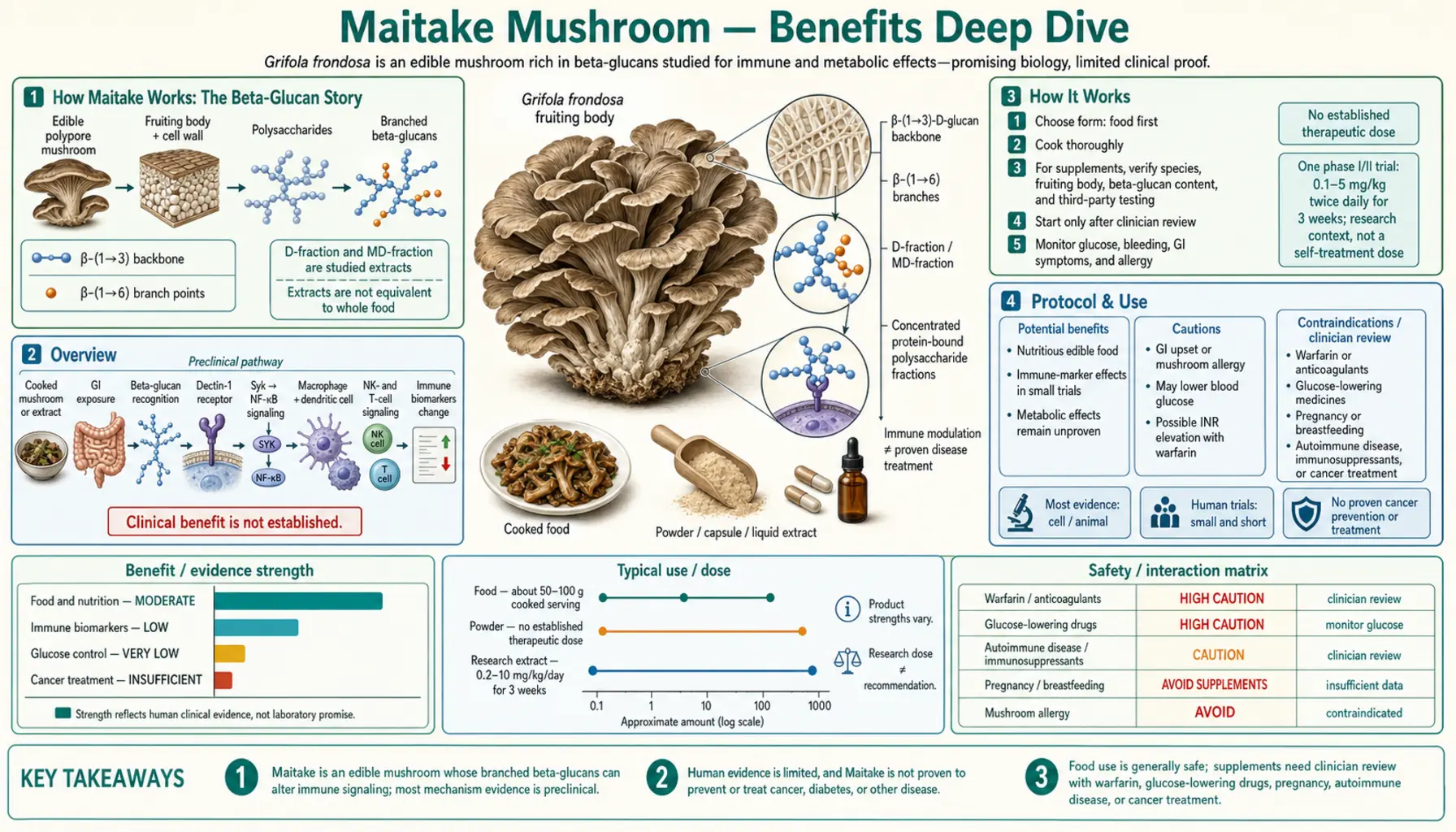 Benefits — scientific infographic poster