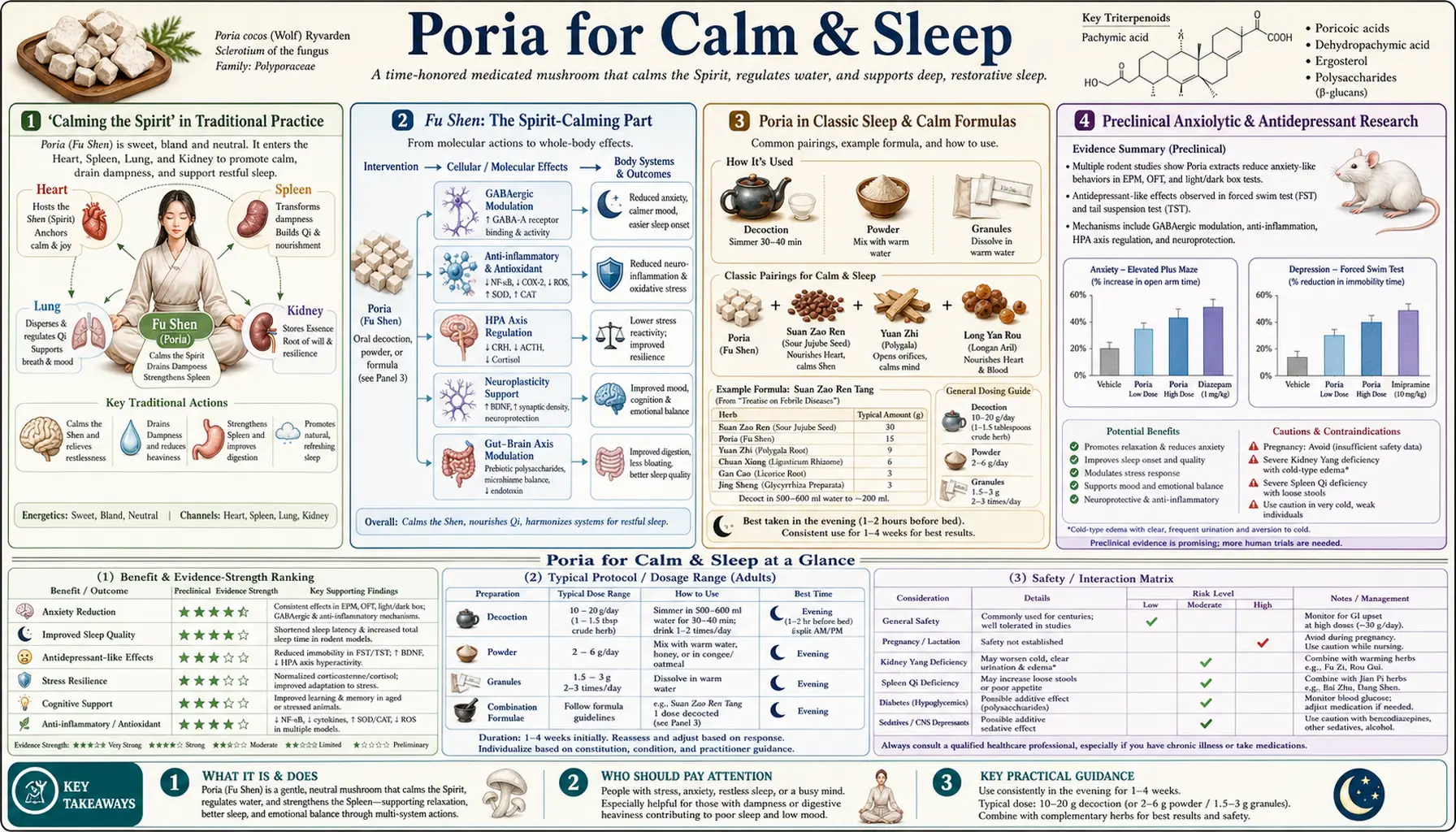 Calm and Sleep — scientific infographic poster