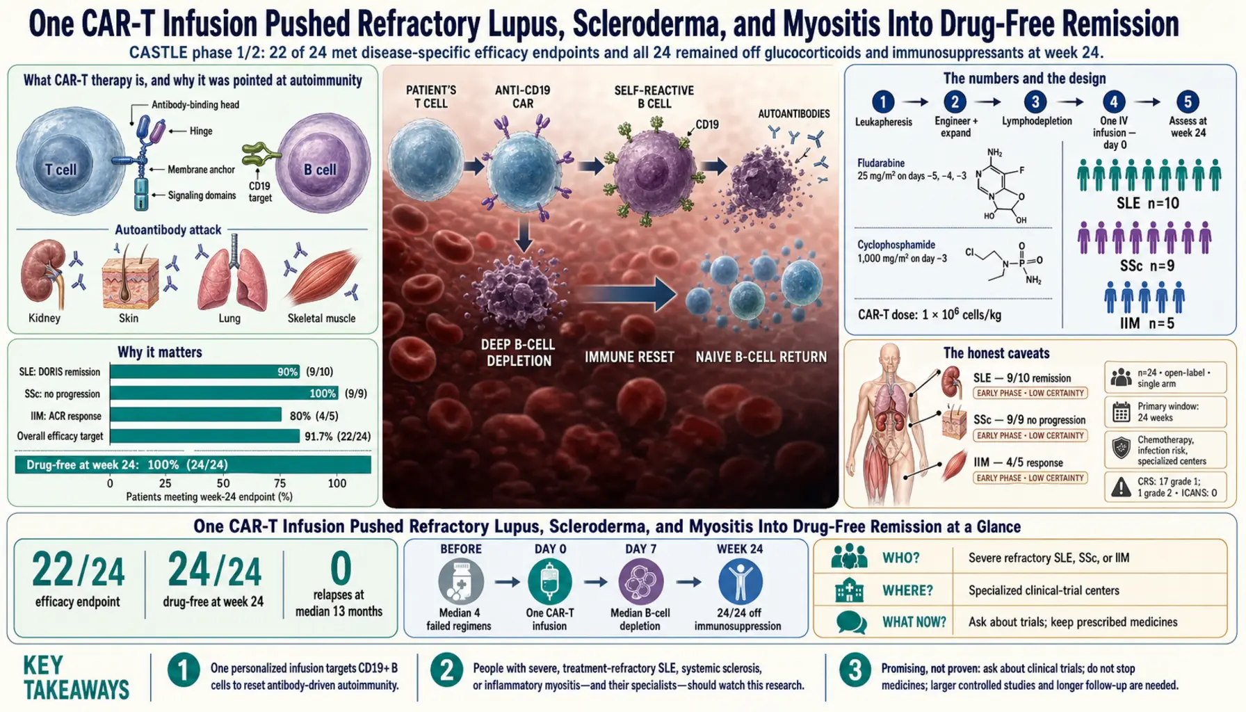 2026 01 07 — scientific infographic poster