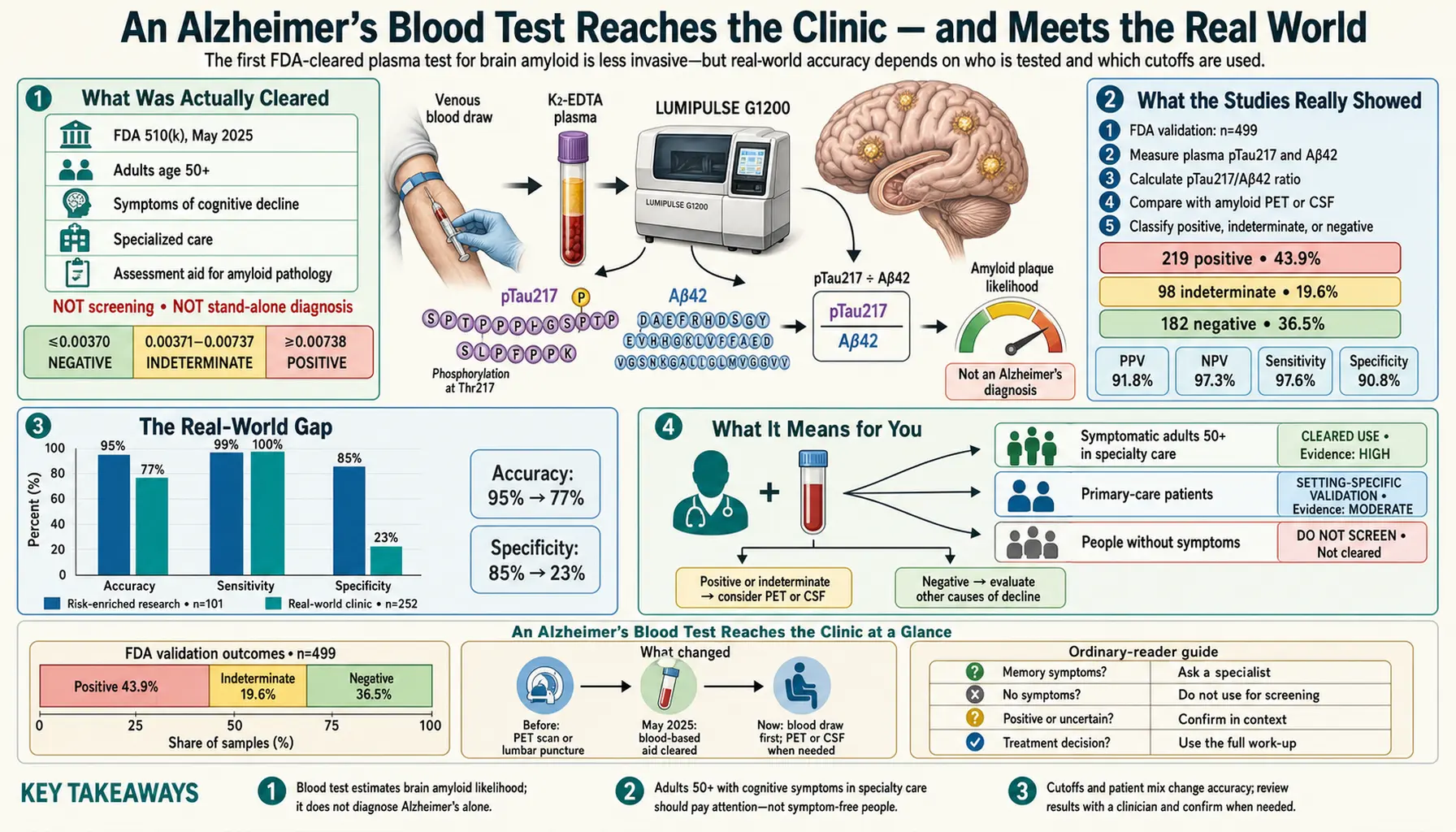 2026 01 09 — scientific infographic poster