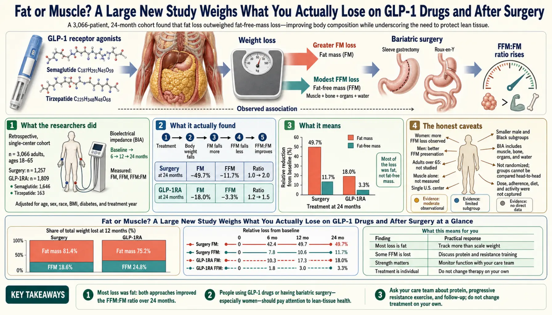 2026 01 10 — scientific infographic poster