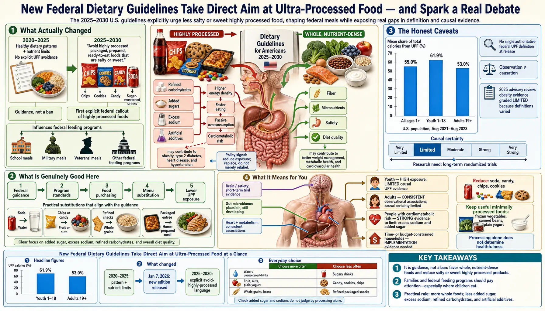 2026 02 03 — scientific infographic poster