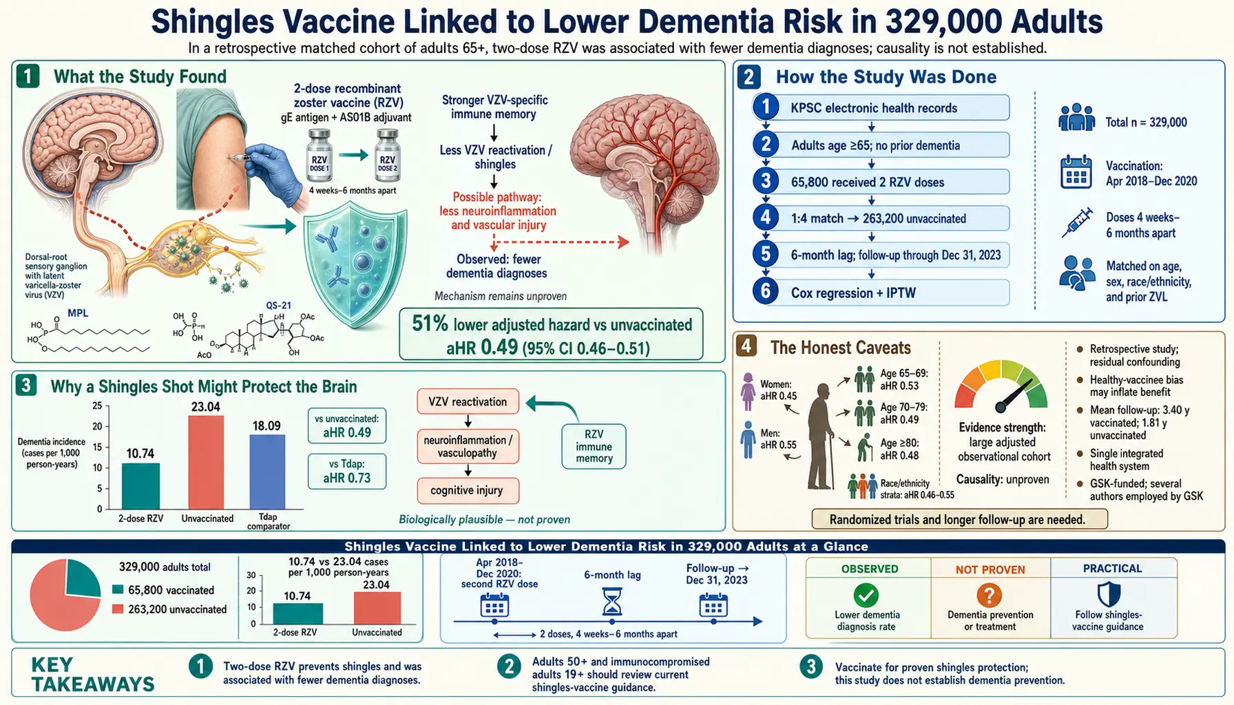 2026 02 09 — scientific infographic poster