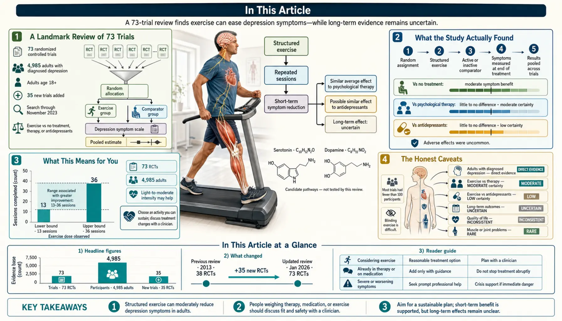 2026 02 10 — scientific infographic poster