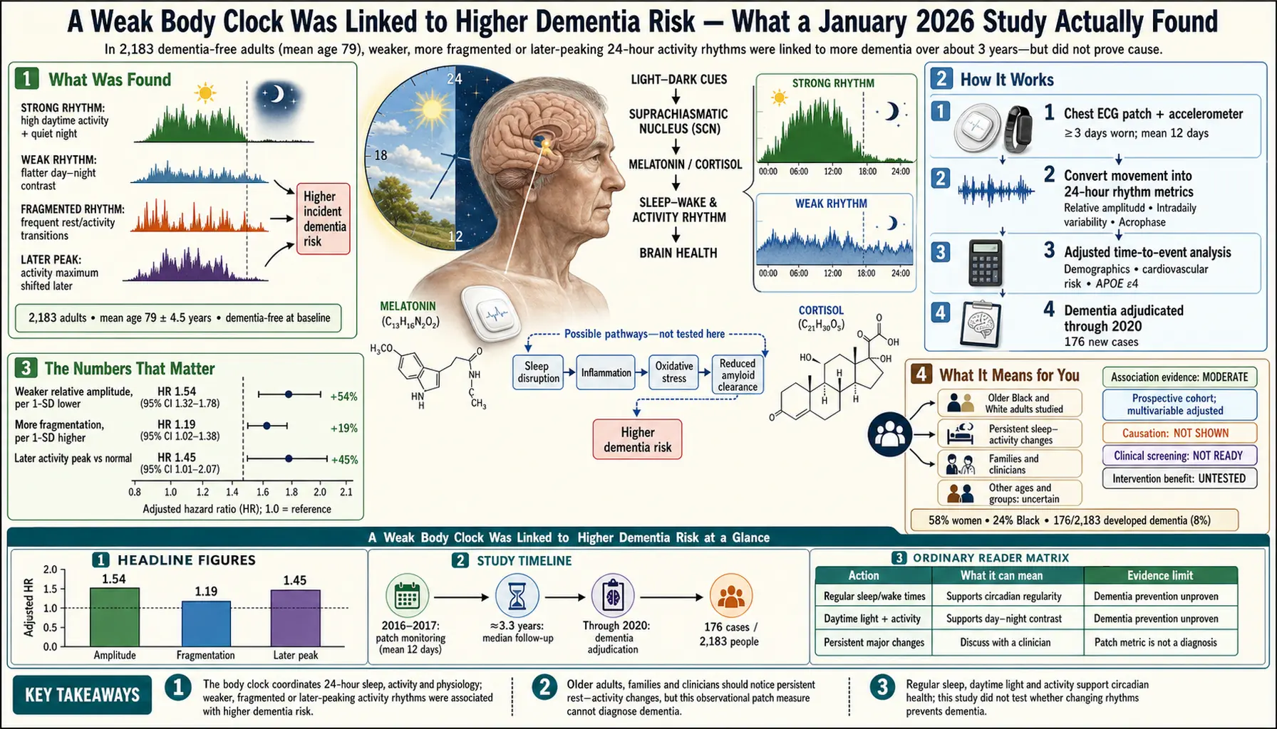 2026 02 13 — scientific infographic poster