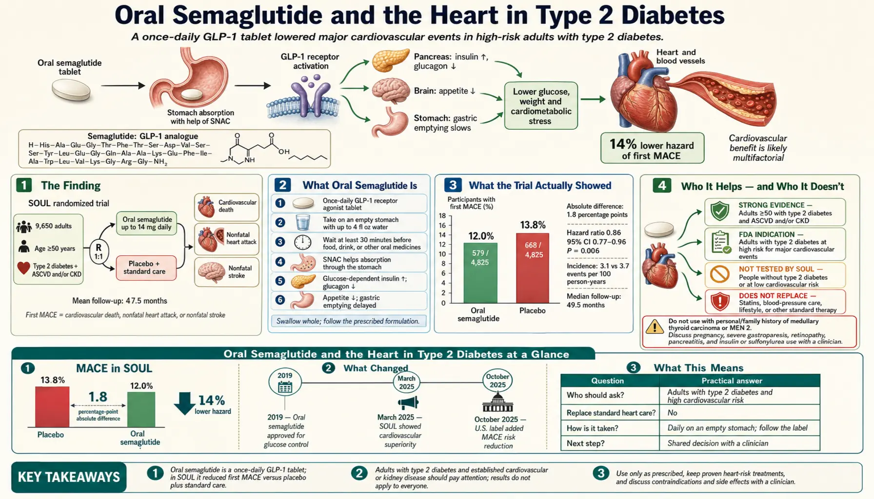 2026 02 26 — scientific infographic poster