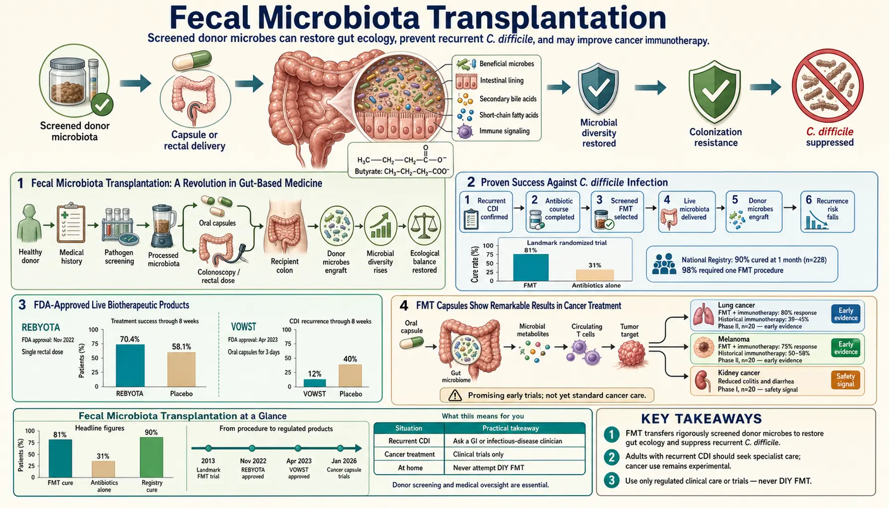 2026 03 02 — scientific infographic poster