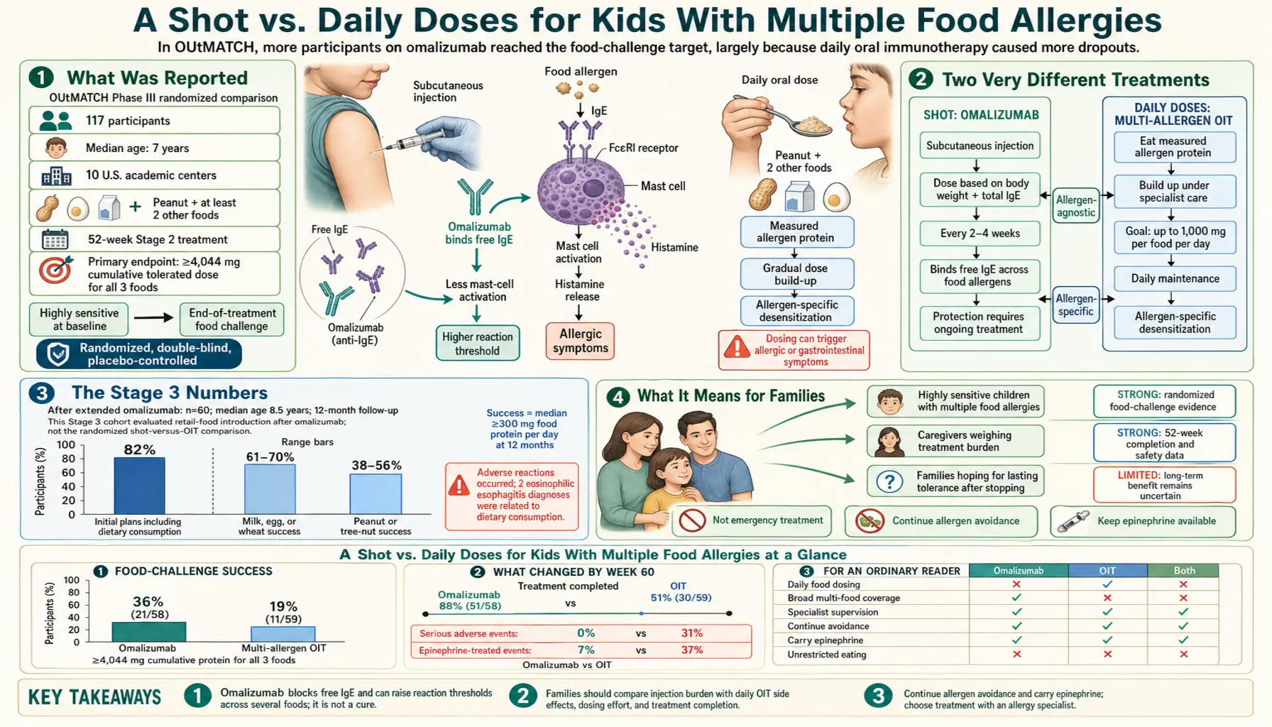 2026 03 03 — scientific infographic poster