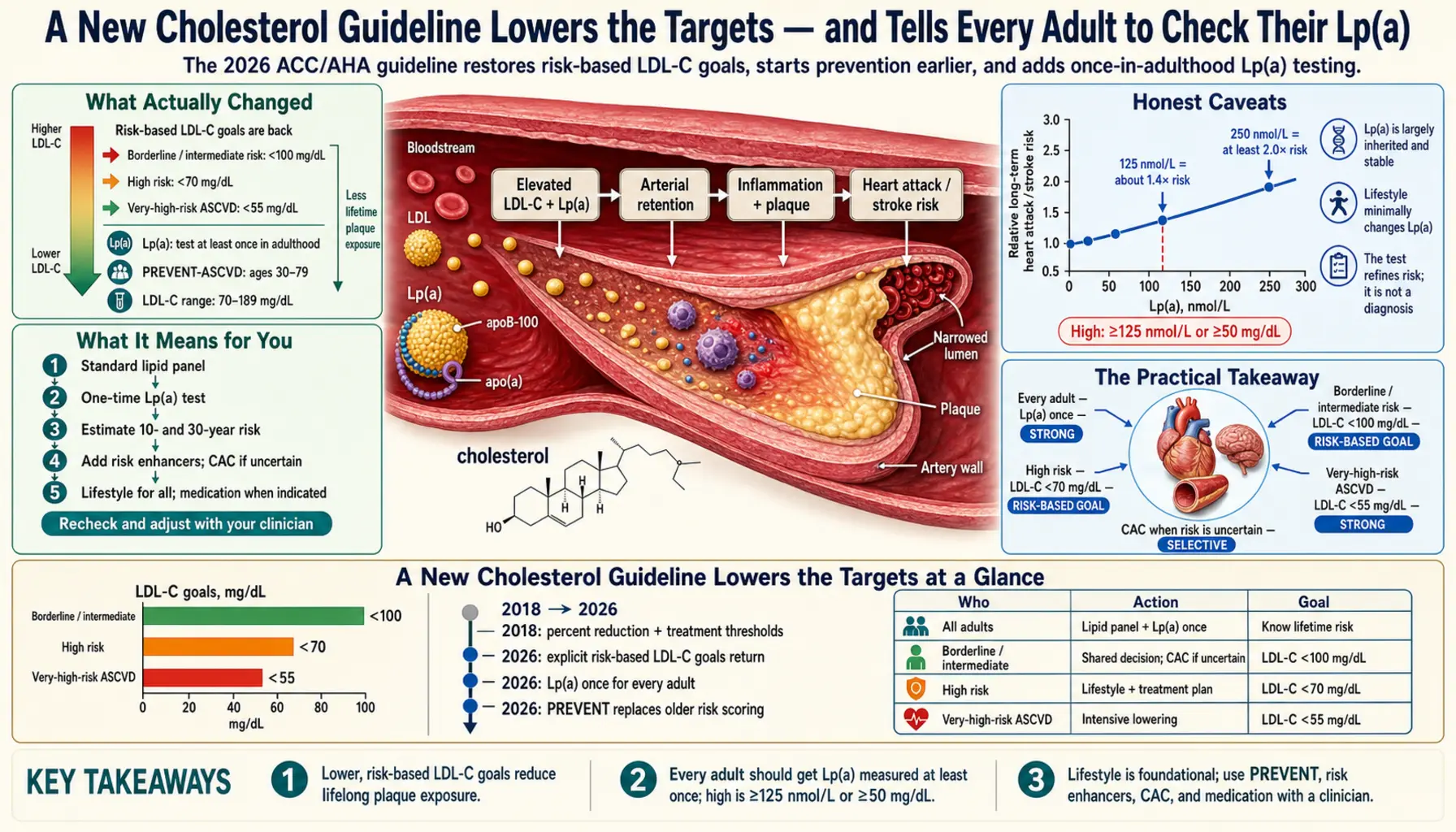 2026 03 14 — scientific infographic poster