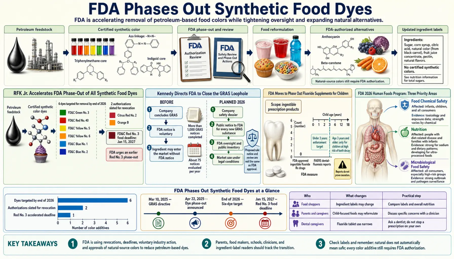 2026 03 17 — scientific infographic poster