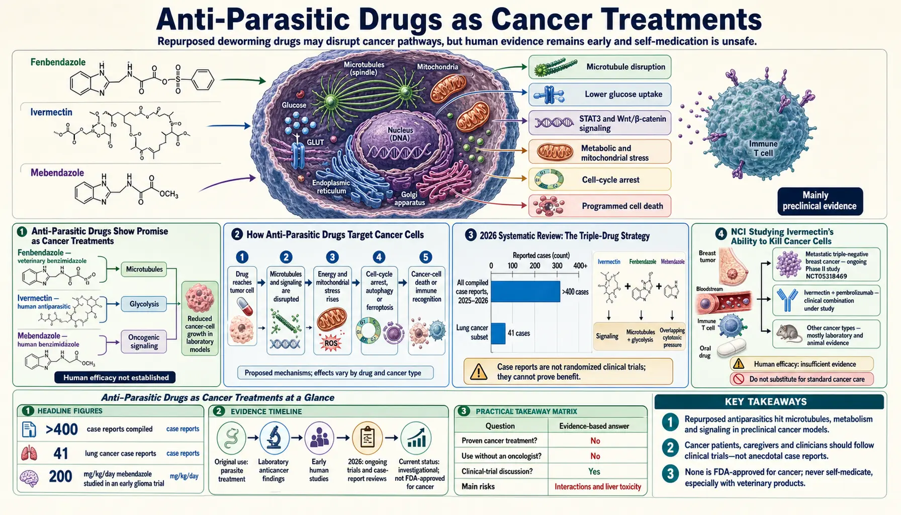 2026 03 18 — scientific infographic poster
