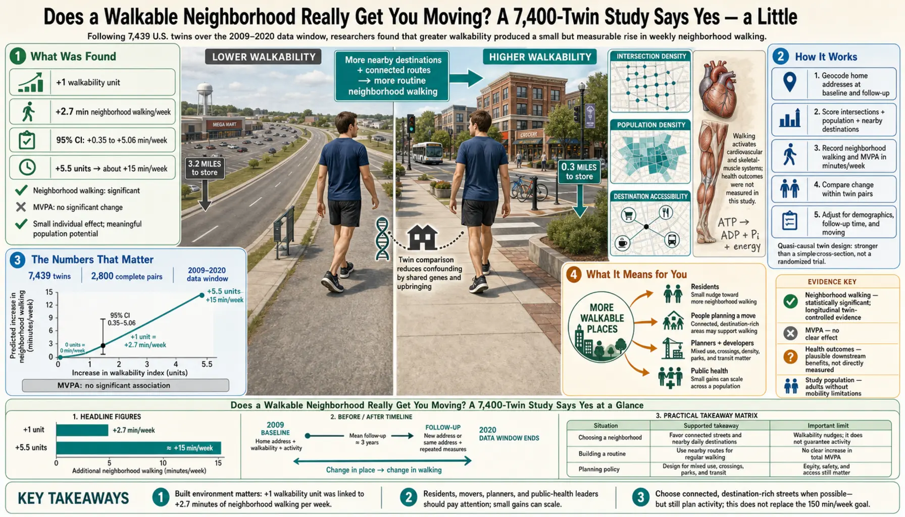 2026 03 31 — scientific infographic poster