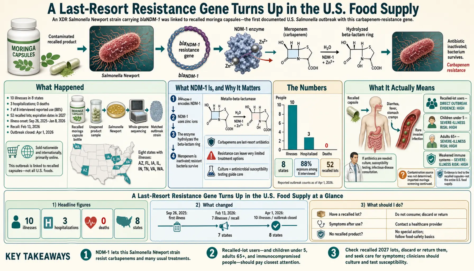 2026 04 01 — scientific infographic poster