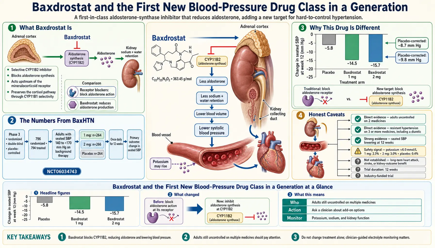 2026 04 02 — scientific infographic poster