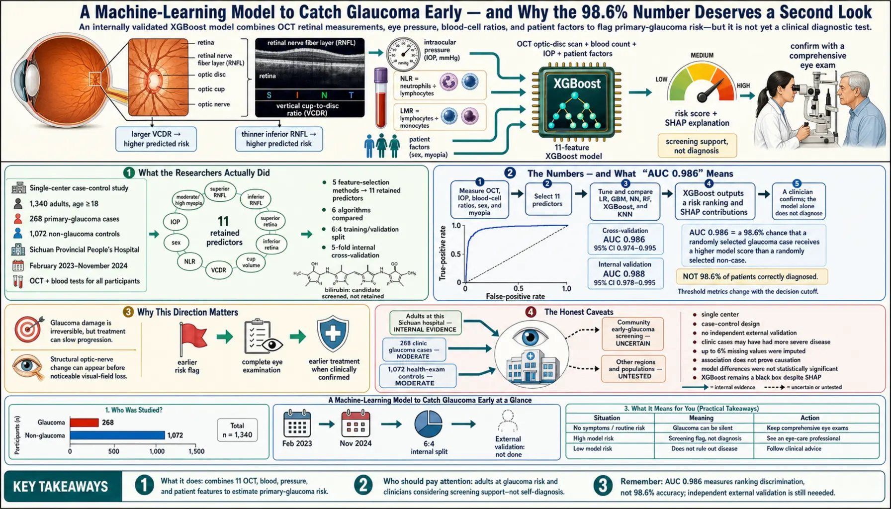 2026 04 06 — scientific infographic poster