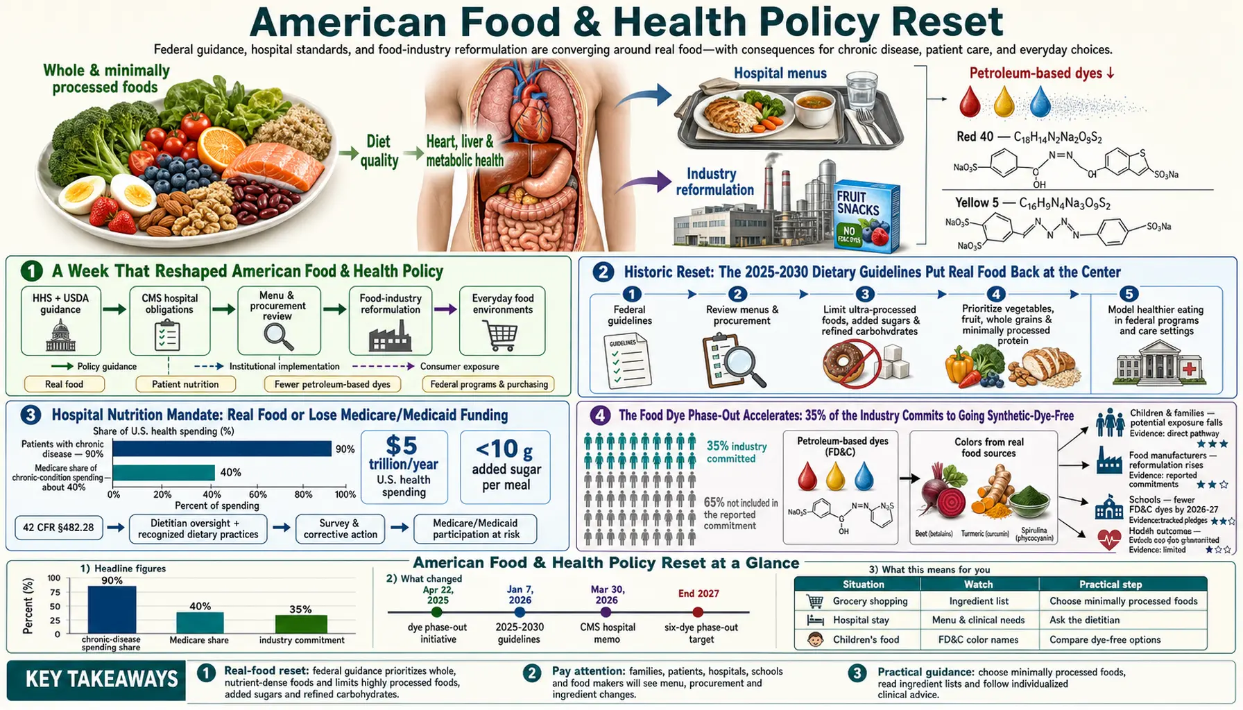 2026 04 12 — scientific infographic poster