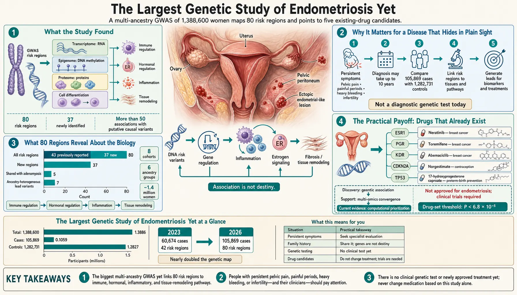2026 04 29 — scientific infographic poster