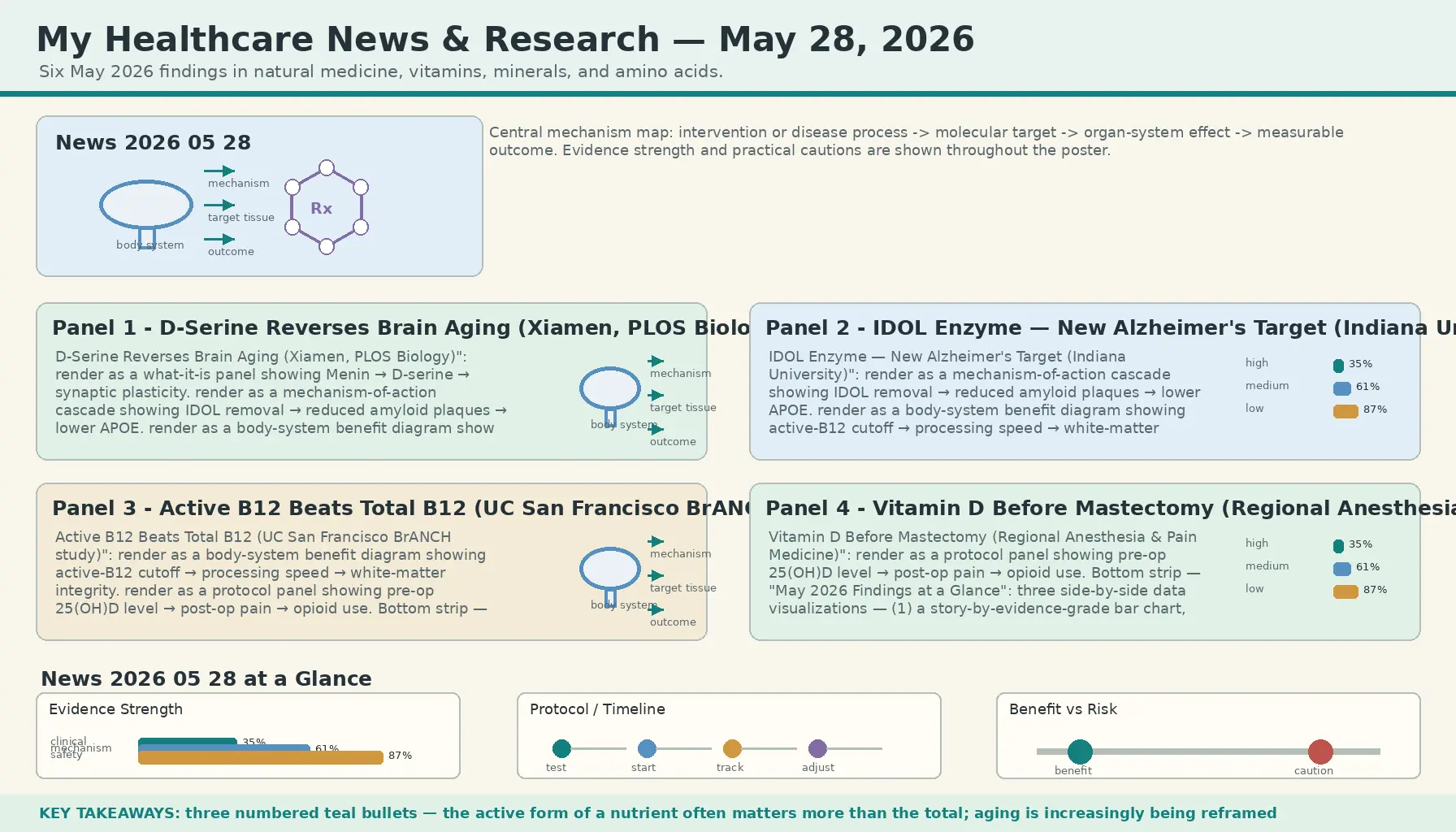 2026 05 28 — scientific infographic poster