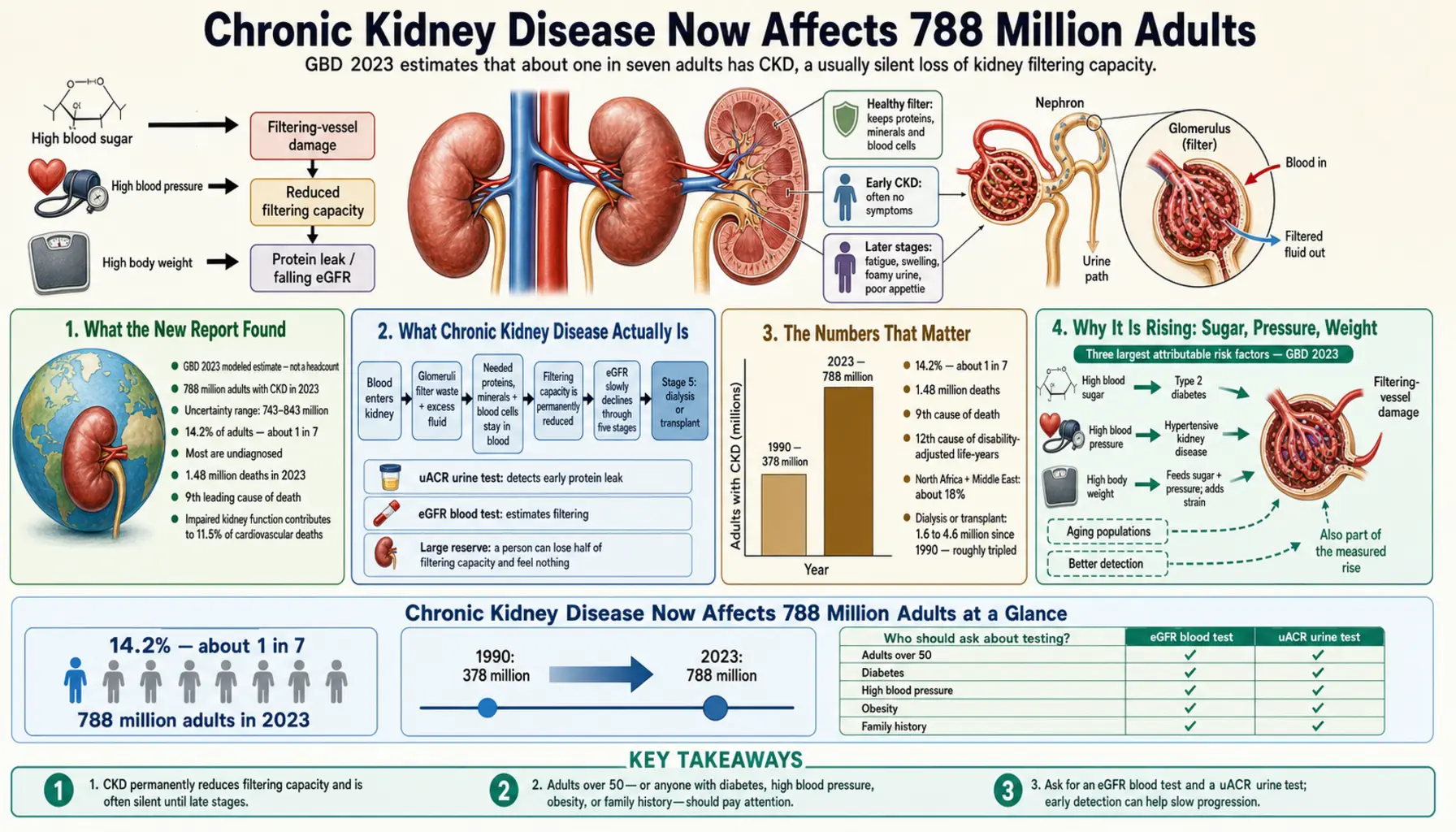 2026 05 29 — scientific infographic poster