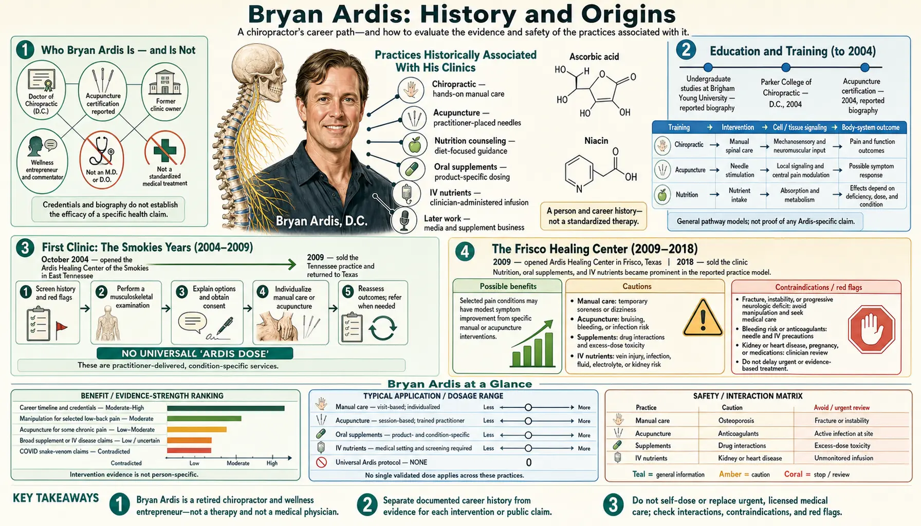 History — scientific infographic poster