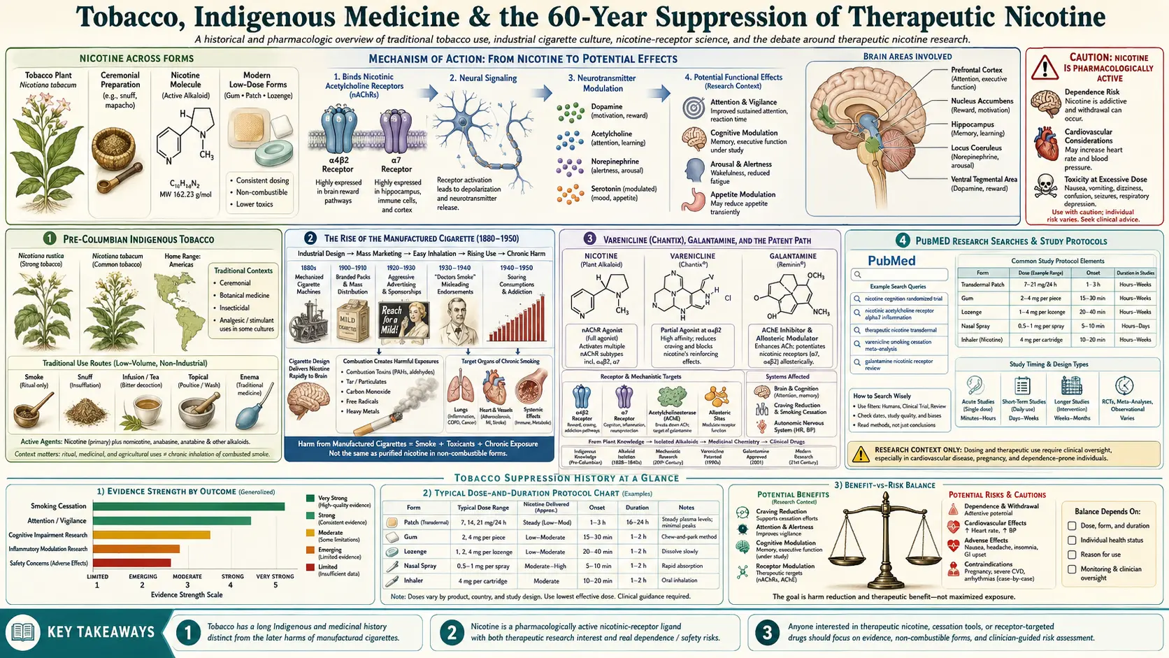 Tobacco Suppression History — scientific infographic poster
