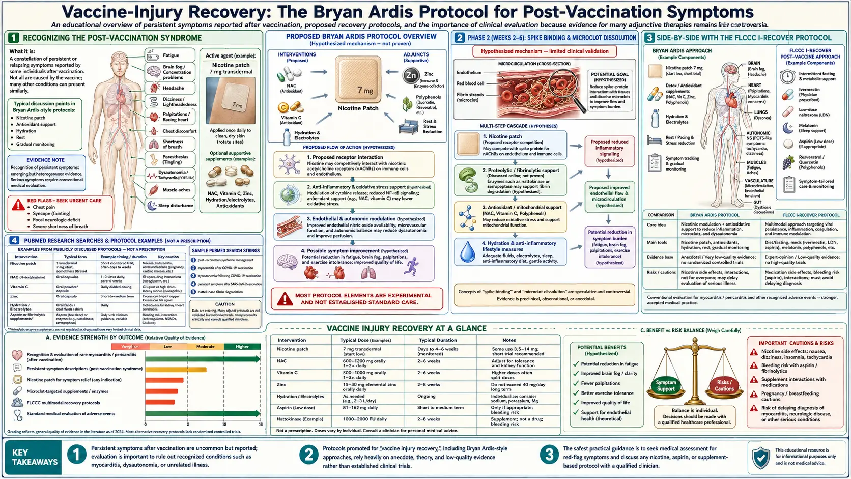 Vaccine Injury Recovery — scientific infographic poster