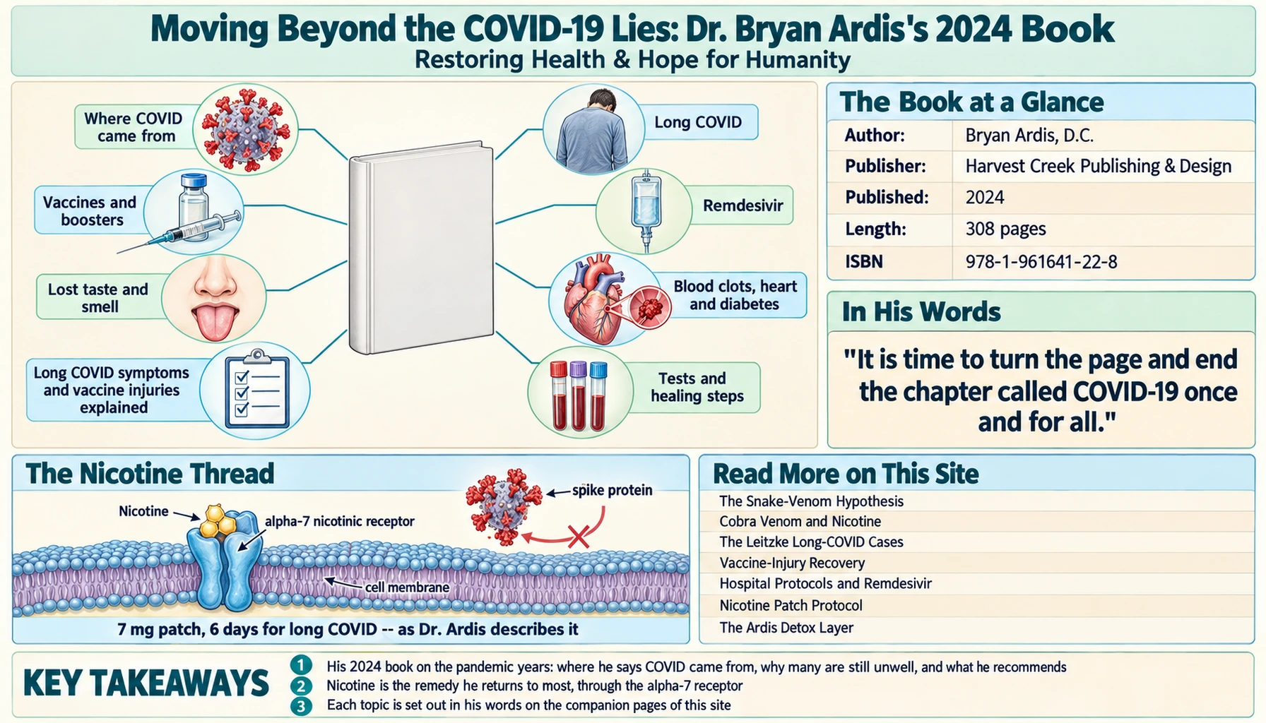 Moving Beyond the COVID-19 Lies, Dr. Bryan Ardis&rsquo;s 2024 book &mdash; scientific infographic poster
