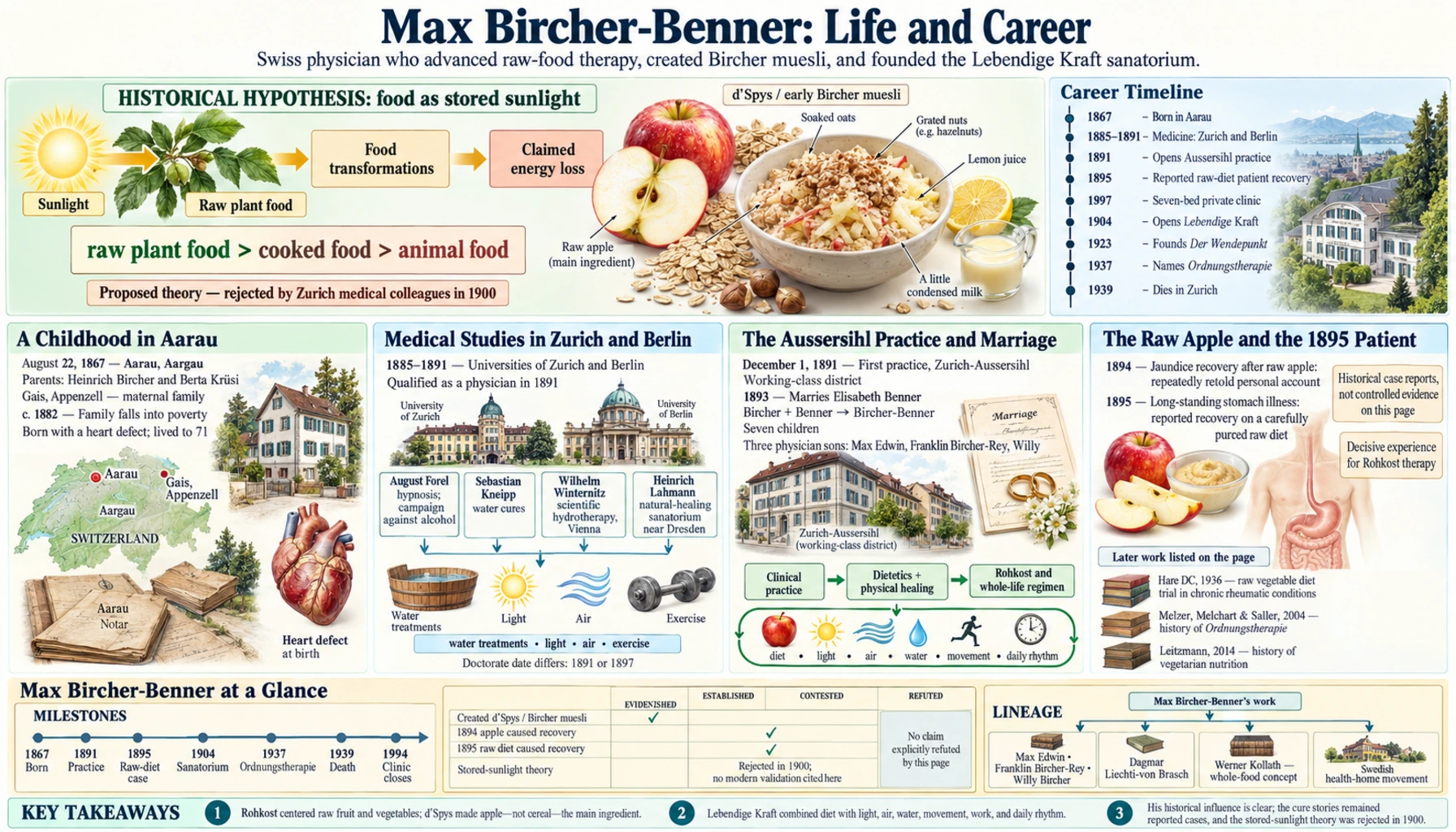 Life and Career — scientific infographic poster