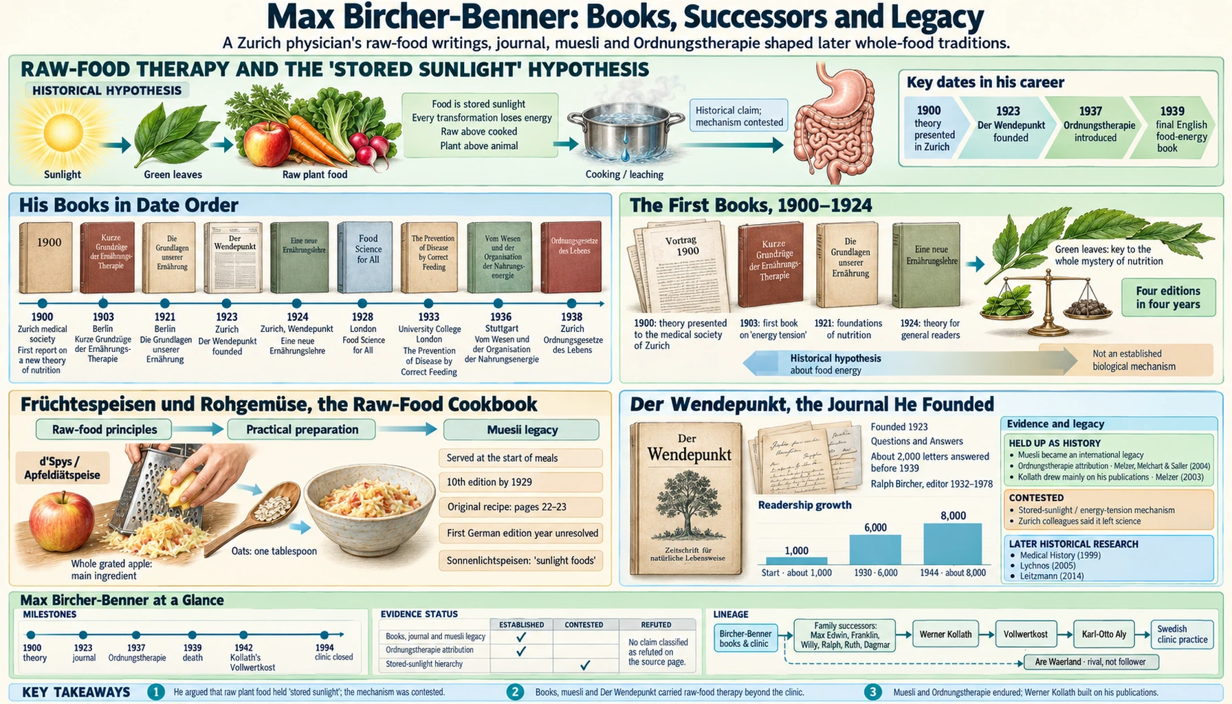 Books and Legacy — scientific infographic poster